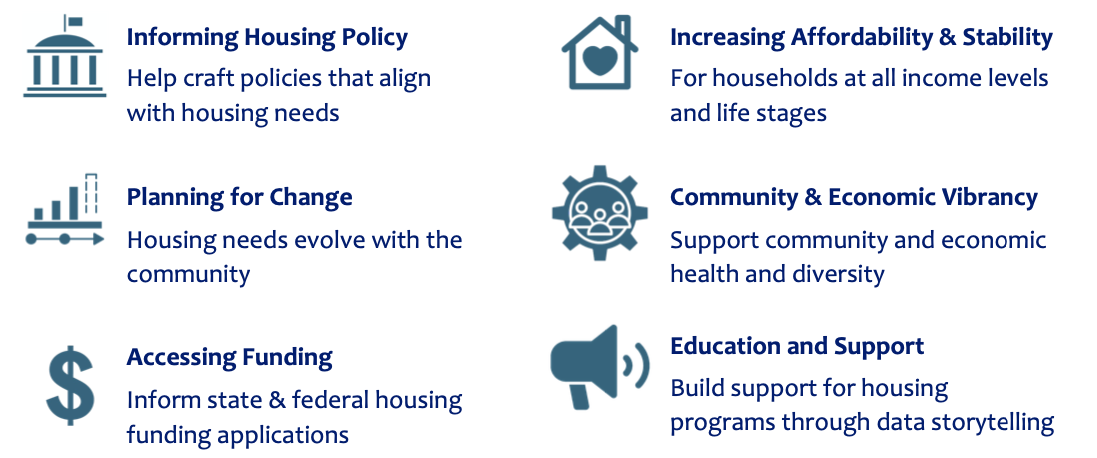 How to Use an HNA: Informing Housing Policy, Increasing Affordability & Stability, Planning for Change, Community & Economic Vibrancy, Accessing Funding, Education and Support